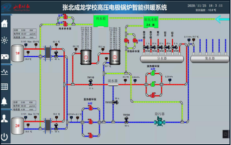 張北成龍學(xué)校分(fēn)時分(fēn)區(qū)供熱項目